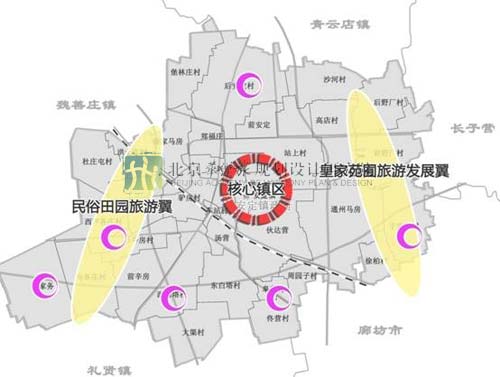 北京市大兴区安定镇旅游策划及实施方案图片